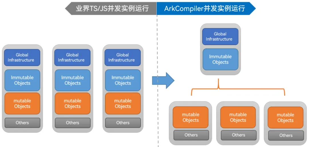 LiteActor轻量化并发