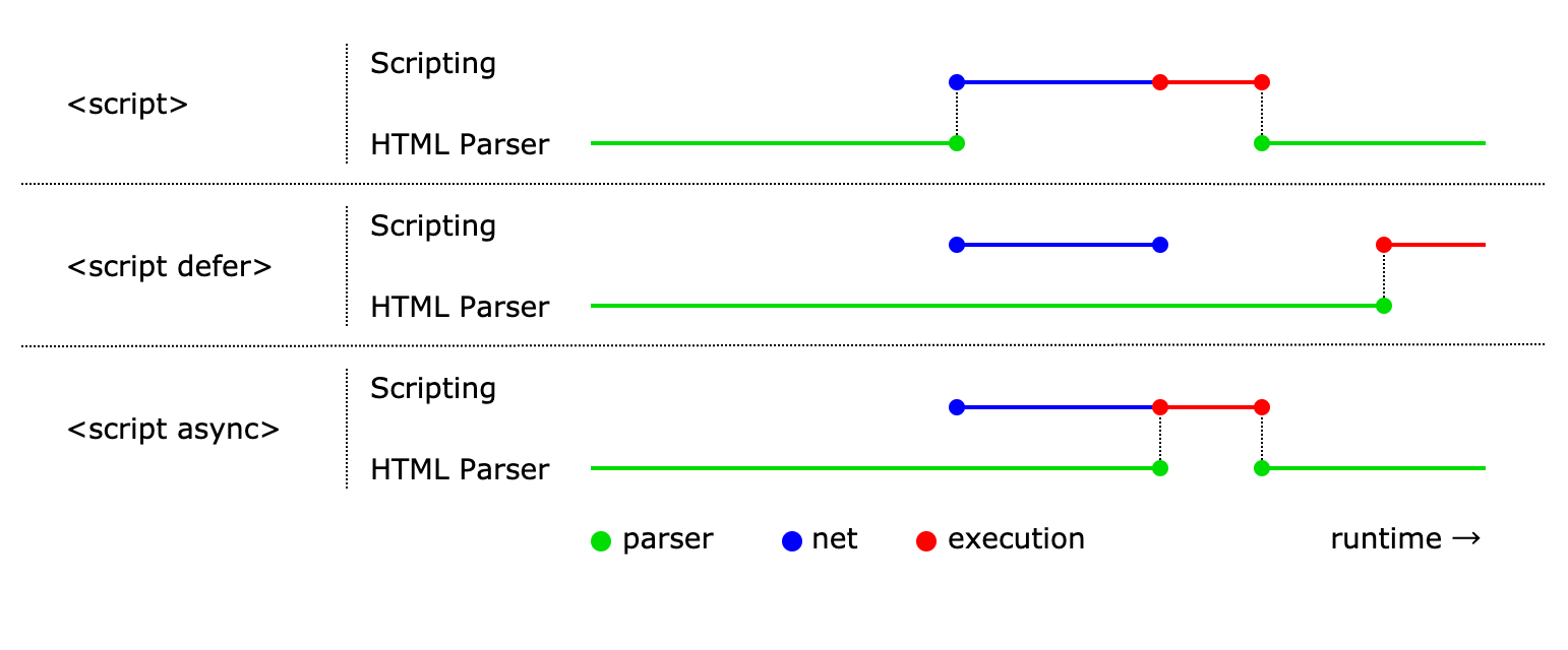 js-load